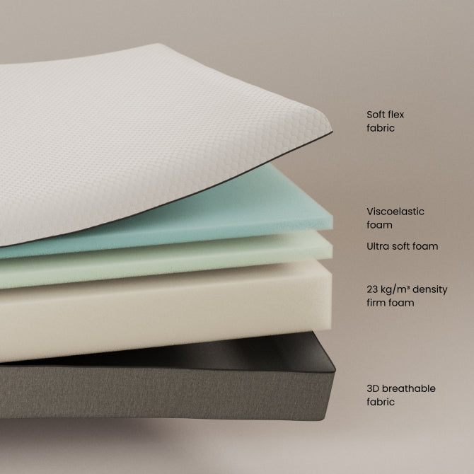 Eva viscoelastic mattress with removable cover 180 x 200 cm - Measurements