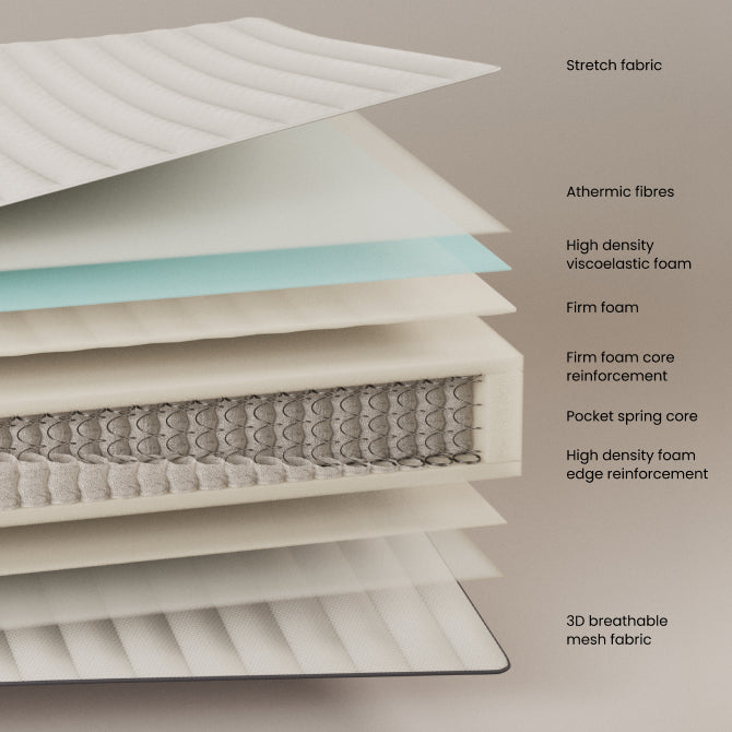 Juno mattress with pocket springs 160 x 200 cm - Measurements