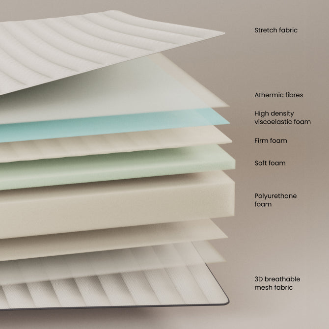 Yoko foam mattress 150 x 190 cm - Measurements
